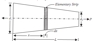 551_Find out change in length of circular bar.png